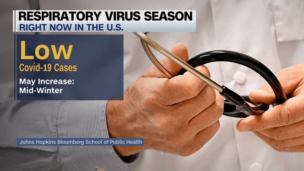 Aumento de Enfermedades Respiratorias en EE.UU. Impulsado por Nueva Variante de Influenza